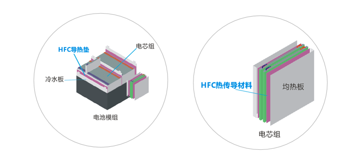 成人91蝌蚪网新能源应用导热材料-低密度系列